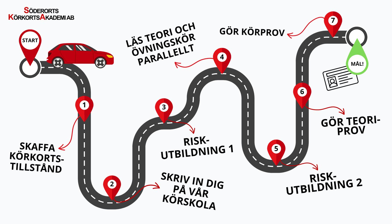 Så tar du körkort